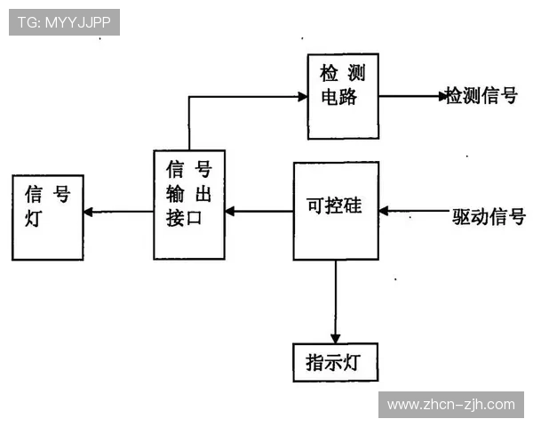 精准时间锁技术解决传输延迟，多路信号帧同步精度达标